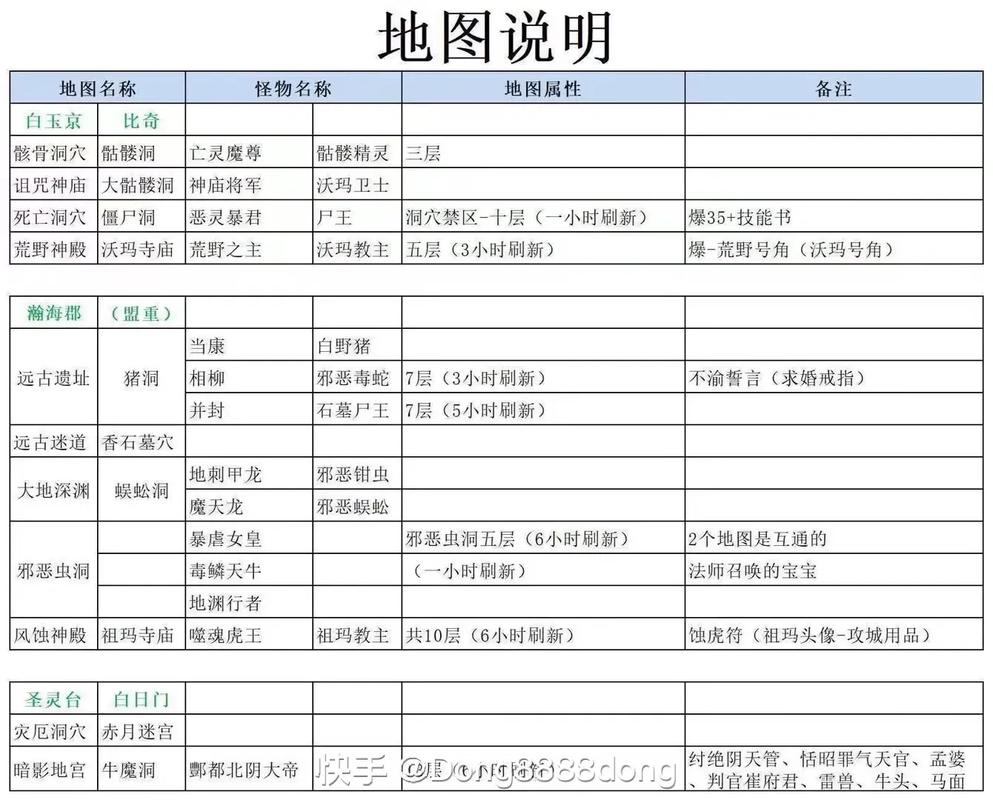 热血江湖私服：7大玩法揭秘！角色选择、地图探索、副本挑战指南