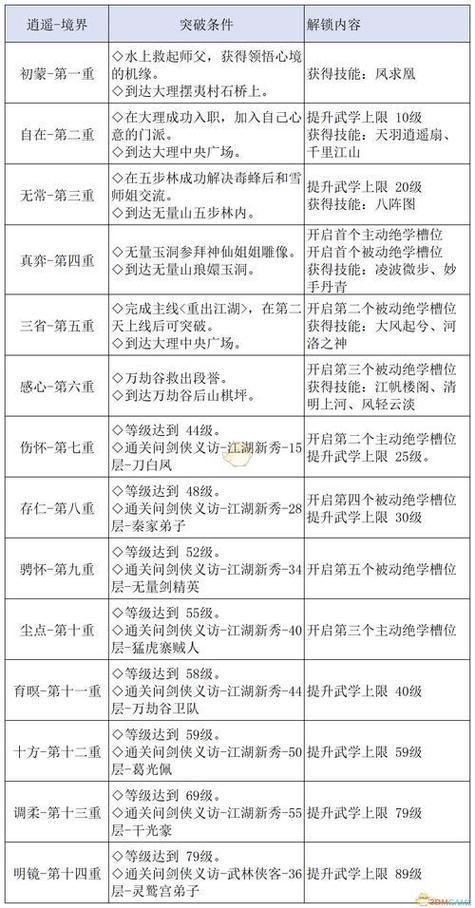 详解天龙私服魅力：职业选择、经济玩法与老玩家实用建议