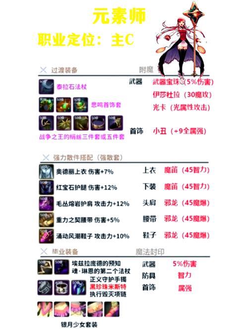 掌握魔域私服小秘密：职业选择、玩法规则与组队技巧全解析