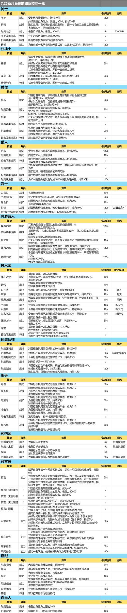 魔域私服攻略选择职业、合理分配技能点轻松提升游戏体验 第1张 魔域私服攻略选择职业、合理分配技能点轻松提升游戏体验 第1张