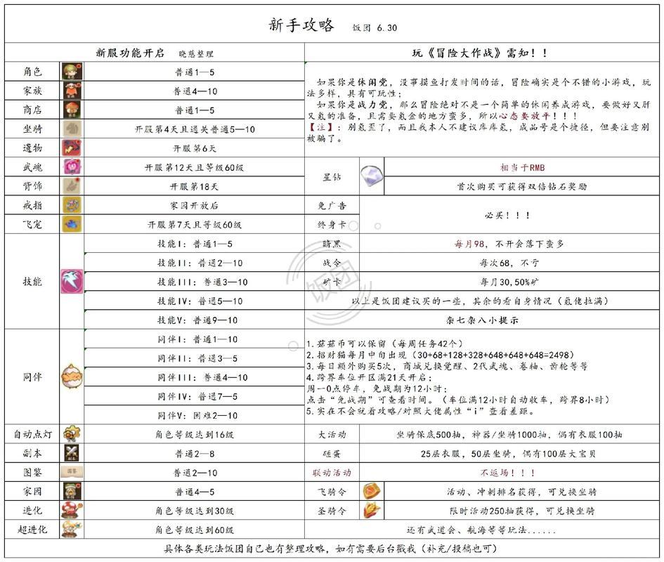 魔域sf冒险指南：交友、团队合作与Boss战技巧