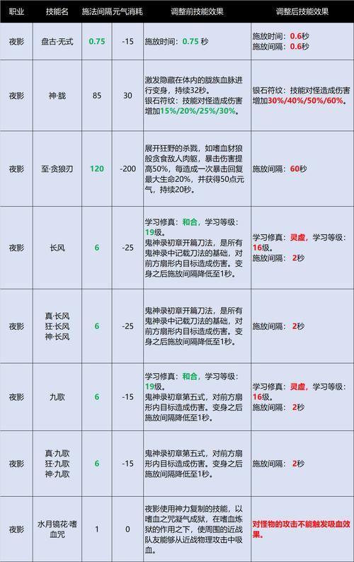 完美国际私服攻略：职业选择、战斗技巧与画面详解