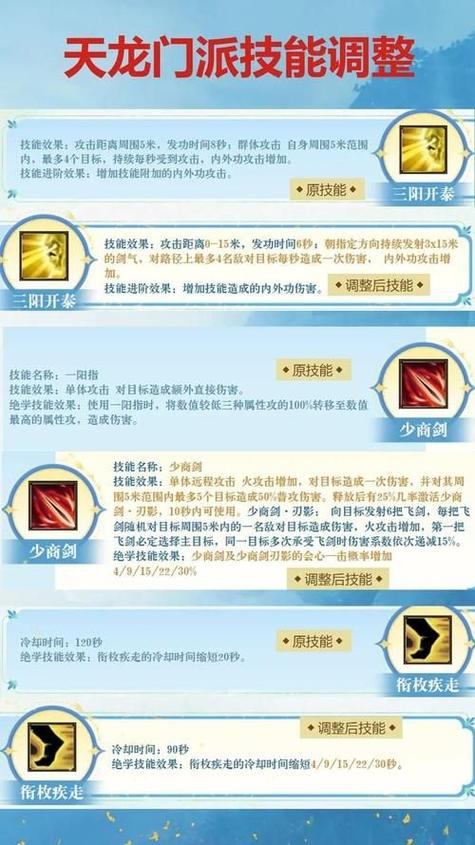 天龙sf新手攻略:选门派、刷副本,快速上手江湖路 第1张 天龙sf新手攻略:选门派、刷副本,快速上手江湖路 第1张