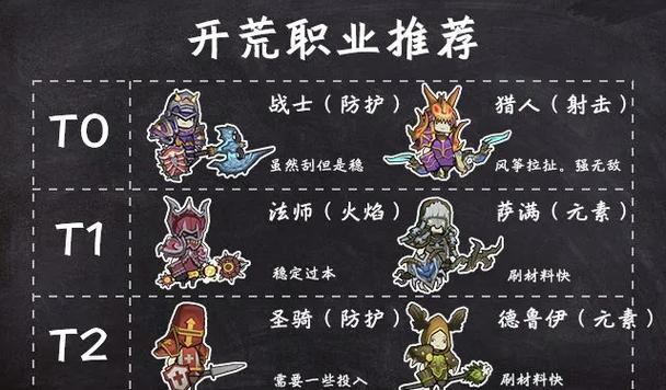 完美国际私服职业选择与团队合作,快速提升游戏体验技巧 第4张 完美国际私服职业选择与团队合作,快速提升游戏体验技巧 第4张