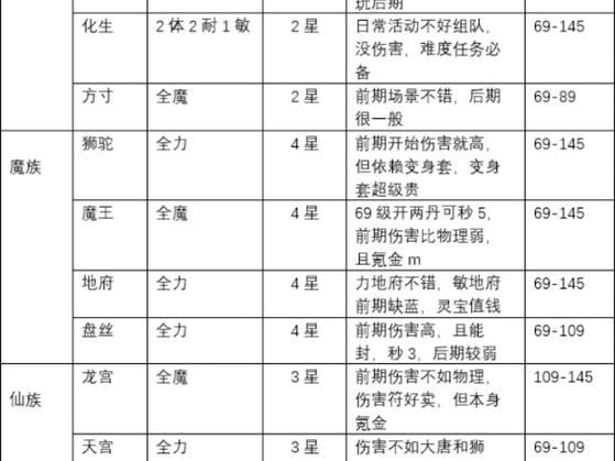 梦幻西游私服玩家必看，免费畅玩攻略和隐藏玩法揭秘