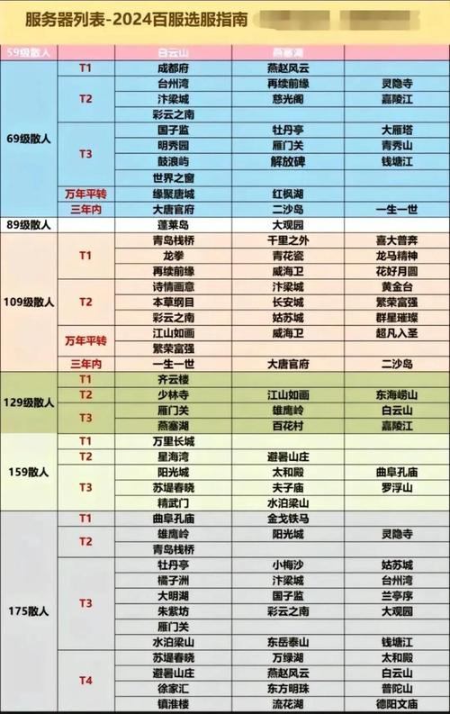 梦幻西游私服怎么选？高爆率稳定版推荐，玩家必看攻略