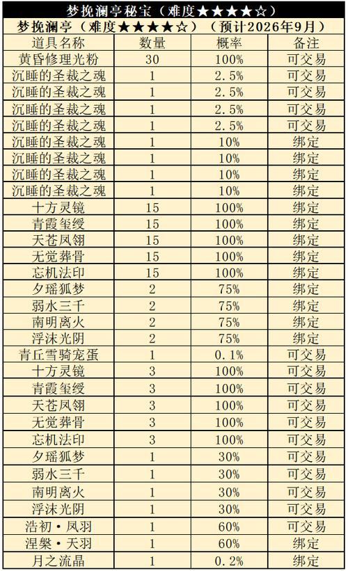 完美国际私服有啥好玩的？创新副本、高级装备统统解锁