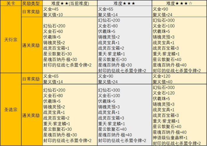 完美国际私服有啥好玩的？创新副本、高级装备统统解锁  第4张
