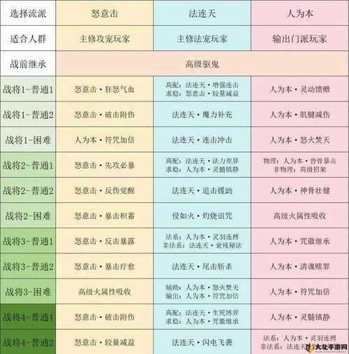 梦幻西游私服怎么玩？高爆率快速升级攻略分享