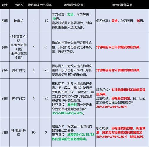 完美国际私服职业选择攻略：自由玩法与刷级乐趣解析  第2张