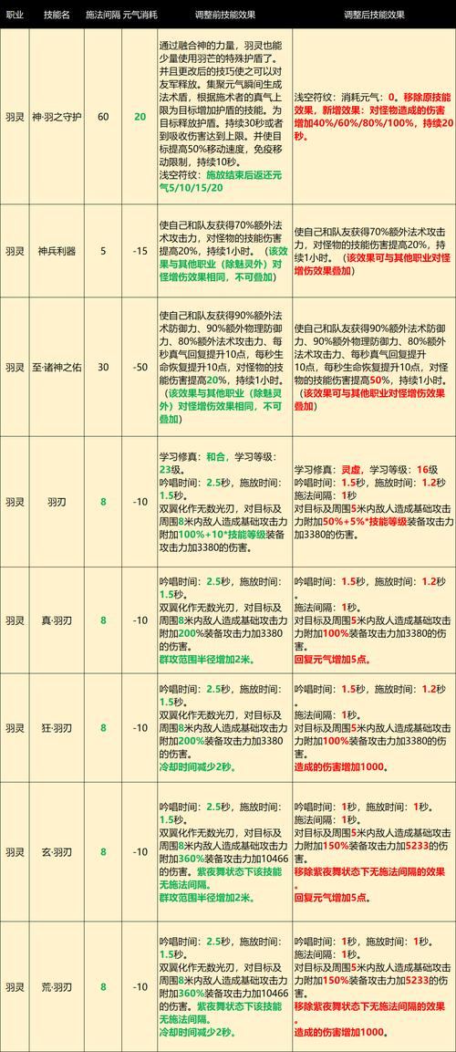 完美国际私服职业选择攻略：自由玩法与刷级乐趣解析  第1张