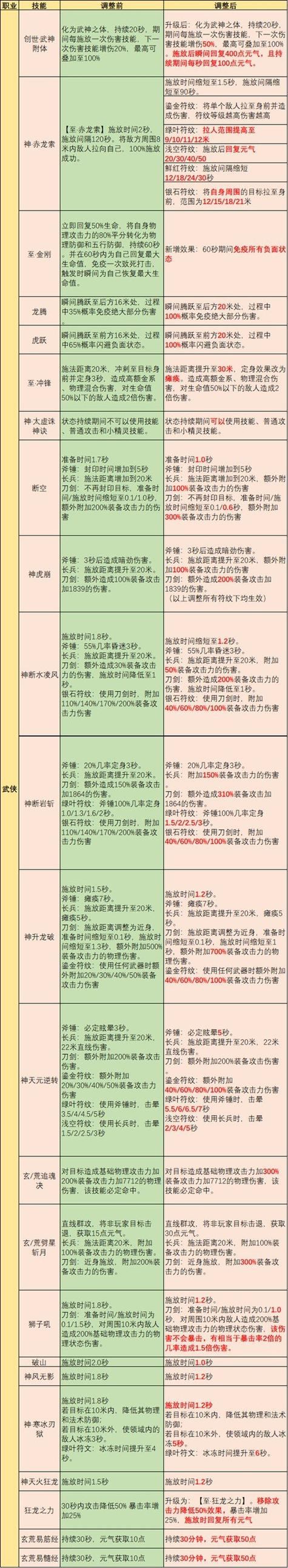 完美国际私服哪个职业最强？9大亮点揭秘全新体验