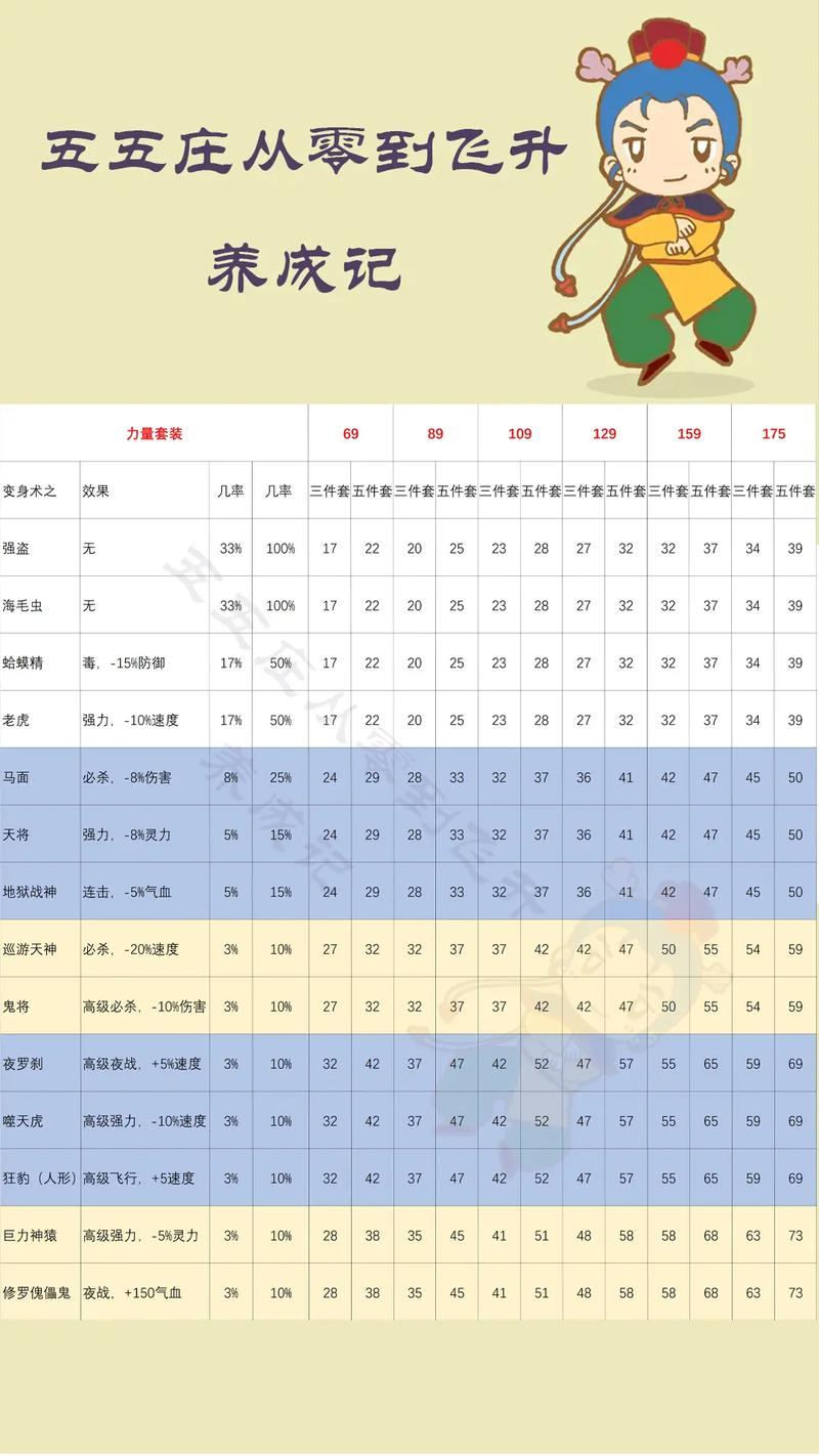 梦幻西游私服怎么选？五大优劣势与安全玩法全解析  第4张