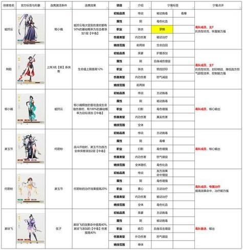 私服新手选阵营！光明黑暗？江湖之路这样走