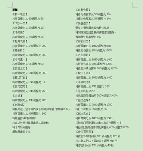 魔域sf小白变大神！职业选择+装备提升攻略