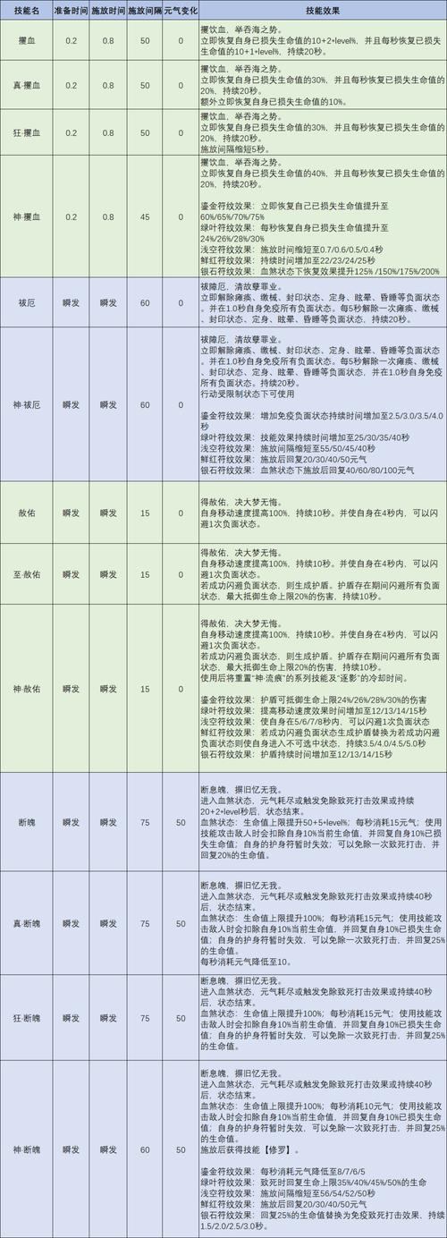 玩转完美国际私服：高自由度+多职业选择全解析