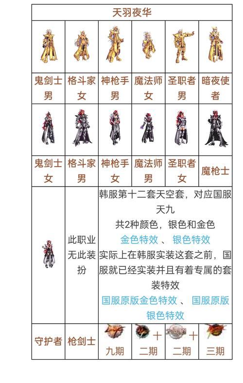 玩转完美国际私服：高自由度+多职业选择全解析