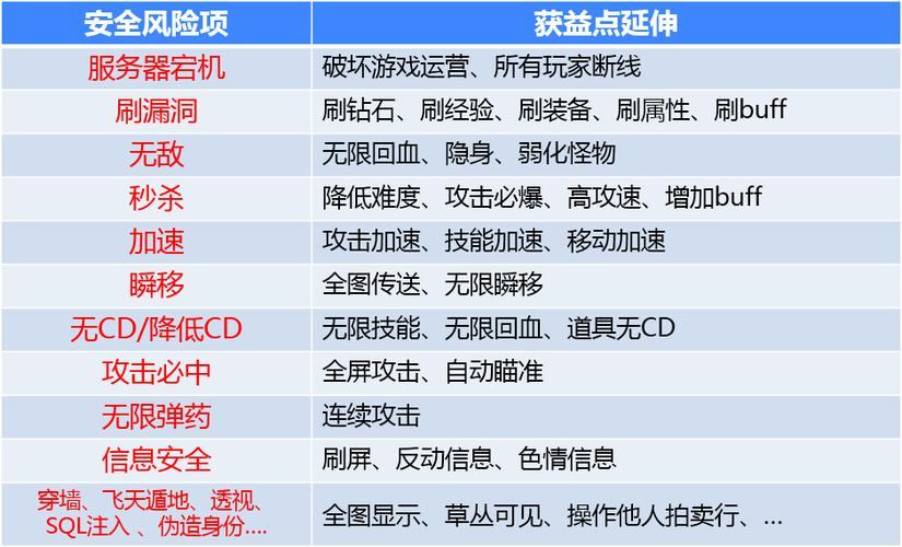 魔域私服外挂的危害有哪些？如何辨别和避免被封号？