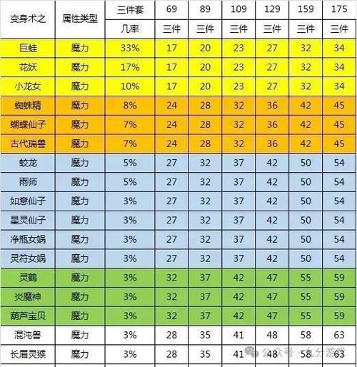 玩梦幻西游私服必看！3个超实用技巧助你轻松上手