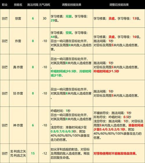 完美国际私服开服攻略：角色创建战斗职业全解析