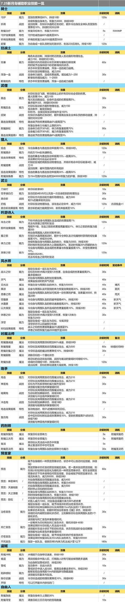 魔域sf职业选对了吗？老玩家教你快速升级和拿资源技巧