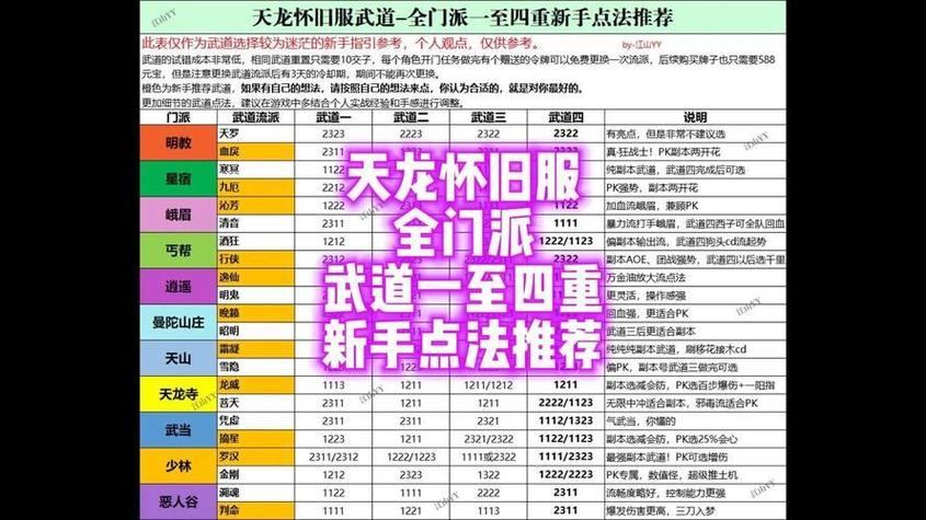 新手玩家必看！天龙八部sf门派选择及玩法攻略