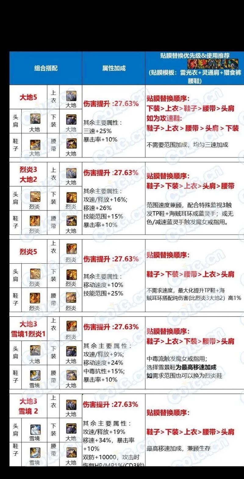 完美国际私服职业选择与特色解析，教你如何选角色玩转副本  第4张