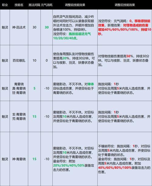 完美国际私服职业选择与特色解析，教你如何选角色玩转副本