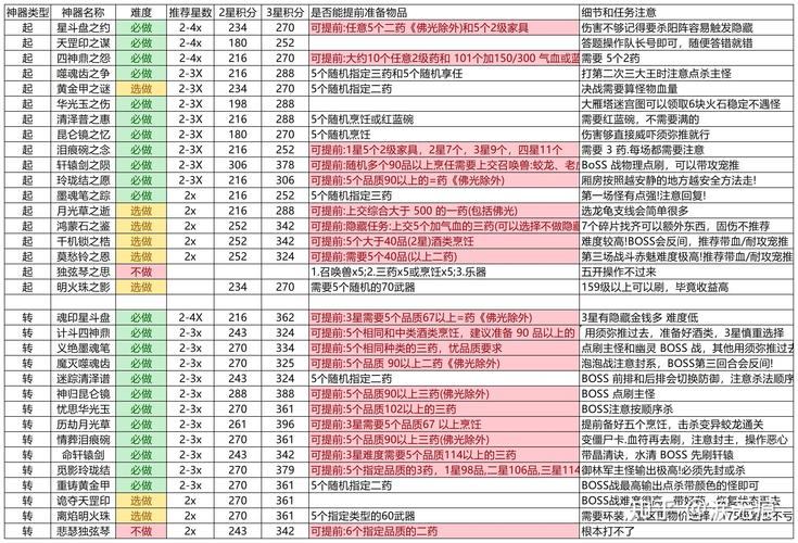 梦幻西游私服玩家分享选服秘籍，人气版本奖励全面解析
