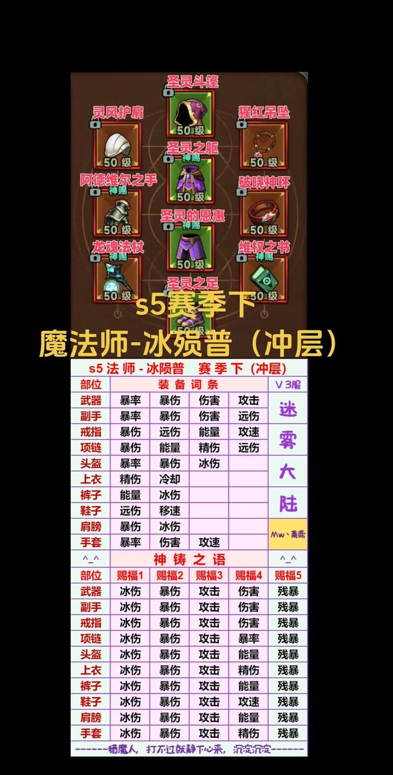 魔域私服怎么挑？老玩家教你避坑秘籍，新手必看  第4张