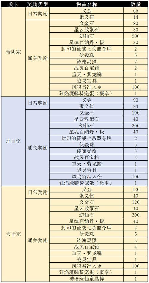 完美国际私服是什么？更新快玩法独特，助玩家少些迷茫