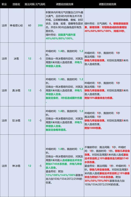 玩完美国际私服遇难题？这篇文章帮您解惑职业选择