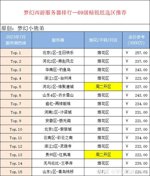 玩梦幻私服必看！服务器稳定性、内容完备程度等咋选？