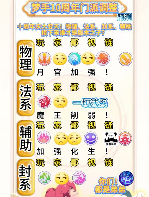 梦幻私服玩家必看！一文详解非官方版本特点与区别？