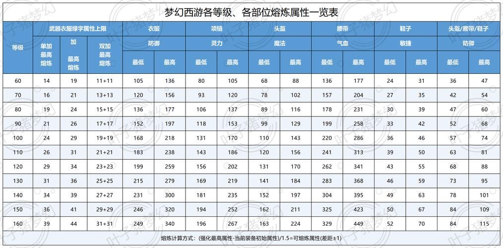 梦幻西游私服风险解析：合法隐患与安全警告！玩家必看指南