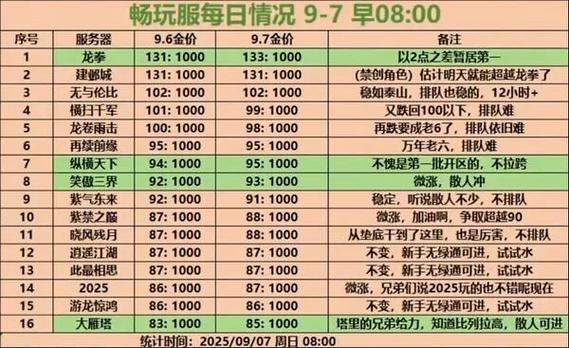 梦幻西游私服：非官方服务器的优势与风险分析，玩家必看