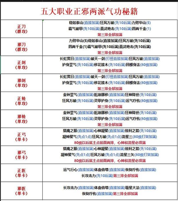 热血江湖sf技巧大揭秘！武器强化与加点方法你知道吗？