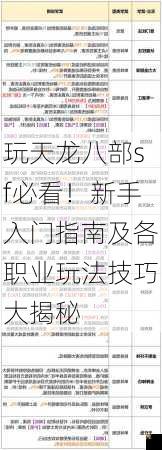 玩天龙八部sf必看！新手入门指南及各职业玩法技巧大揭秘