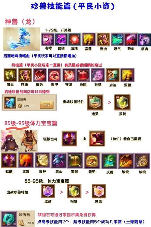 天龙八部私服攻略：版本选择、服务器推荐、游戏规则解析  第4张