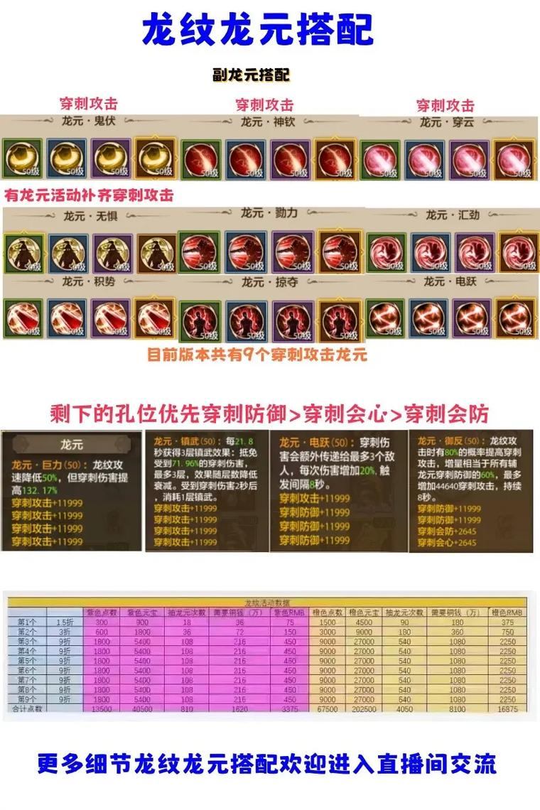 天龙八部SF攻略：如何选择稳定私服，玩得更得劲儿