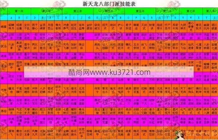 天龙八部sf攻略指南：版本选择、多修门派玩法详解  第4张