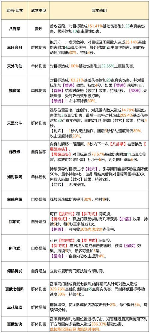 天龙sf游戏攻略：掌握门派技能、PVP与PVE玩法，畅游江湖