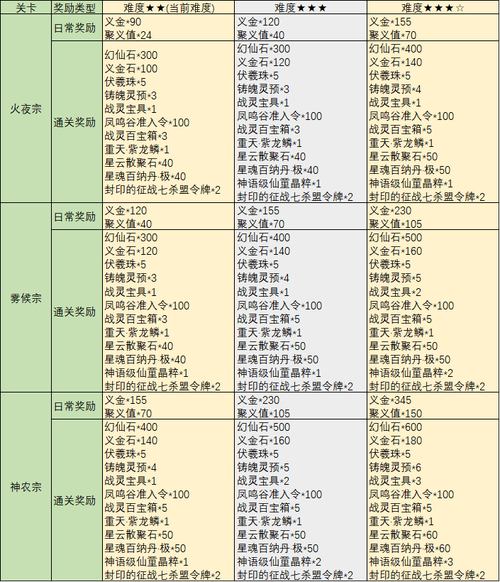 玩完美国际私服犯难？这些玩法与好处助你畅快体验