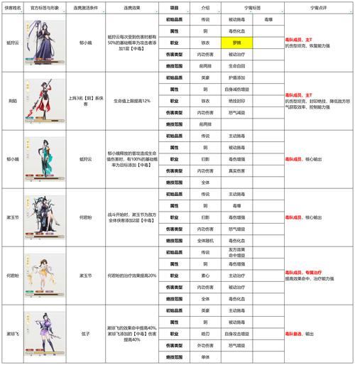 玩热血江湖sf必看！职业选择诀窍及与官方服差异解析