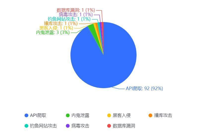诛仙私服风险详解：玩家需警惕信息泄露与数据篡改