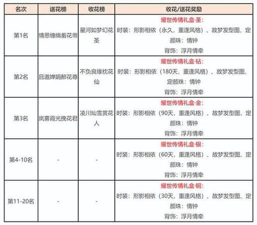 天龙八部私服发布网是啥？找靠谱发布网的技巧你知道吗？