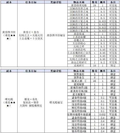 玩完美国际私服必看！如何选靠谱服务器及物品爆率规则？