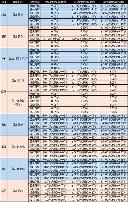 老玩家揭秘完美国际私服玩法技巧，职业平衡特色模块抢先看