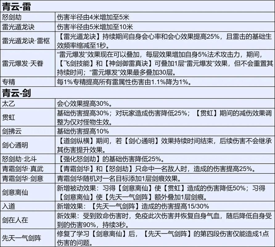 玩诛仙sf的看过来！带你了解它的独特之处及玩家青睐原因