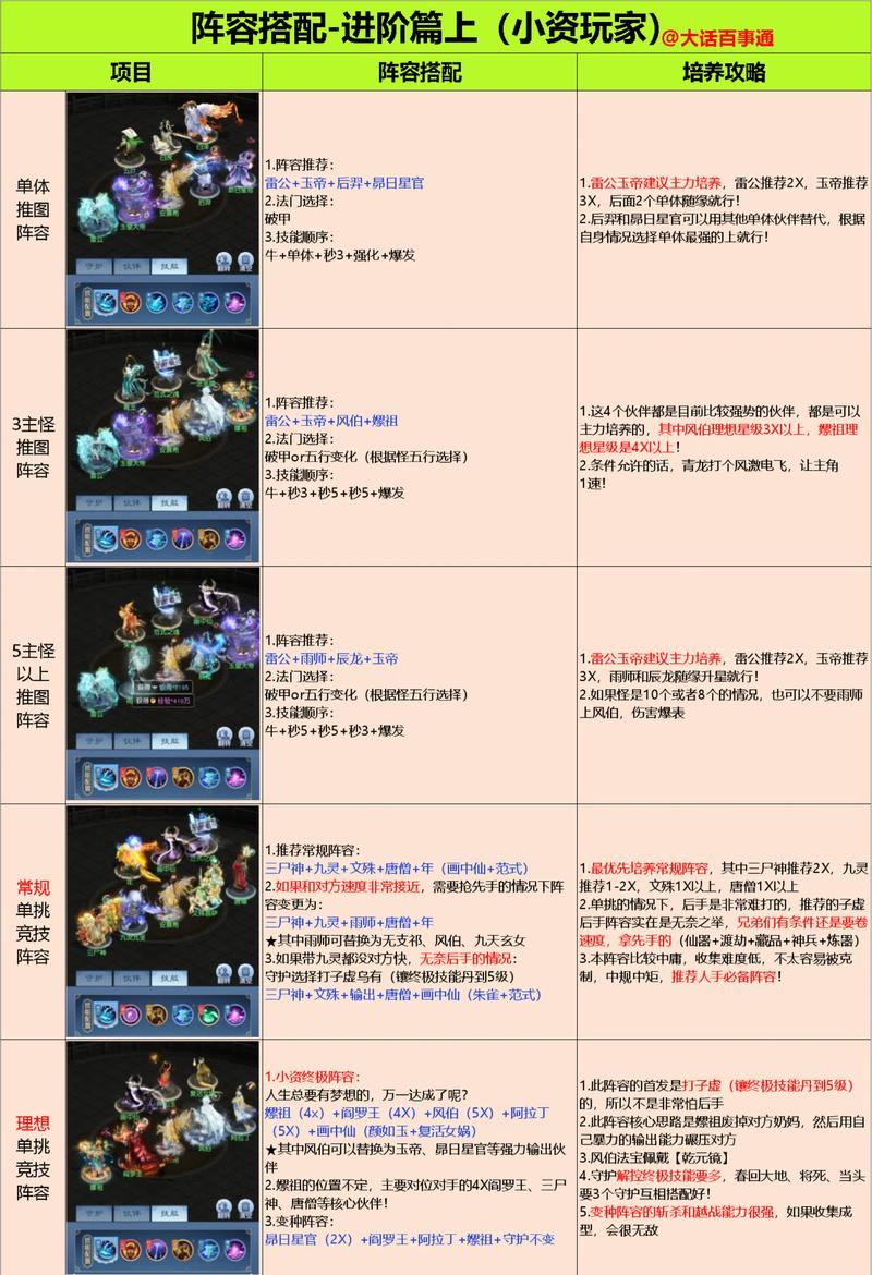 玩完美国际私服易懵圈？这里有选择要素及特色玩法解析  第2张